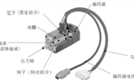 淺析伺服電機的剛性和慣量?！靼膊﹨R儀器儀表有限公司