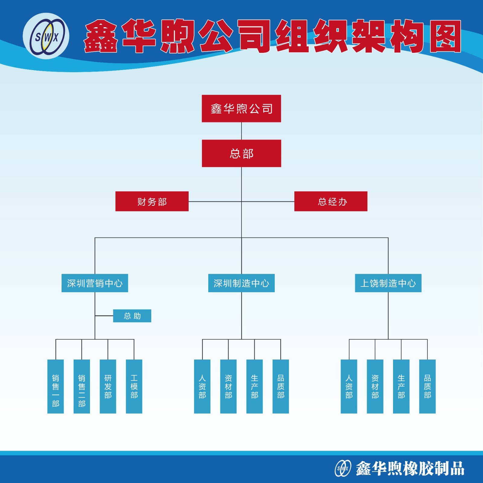 01總部組織架構120(1).jpg